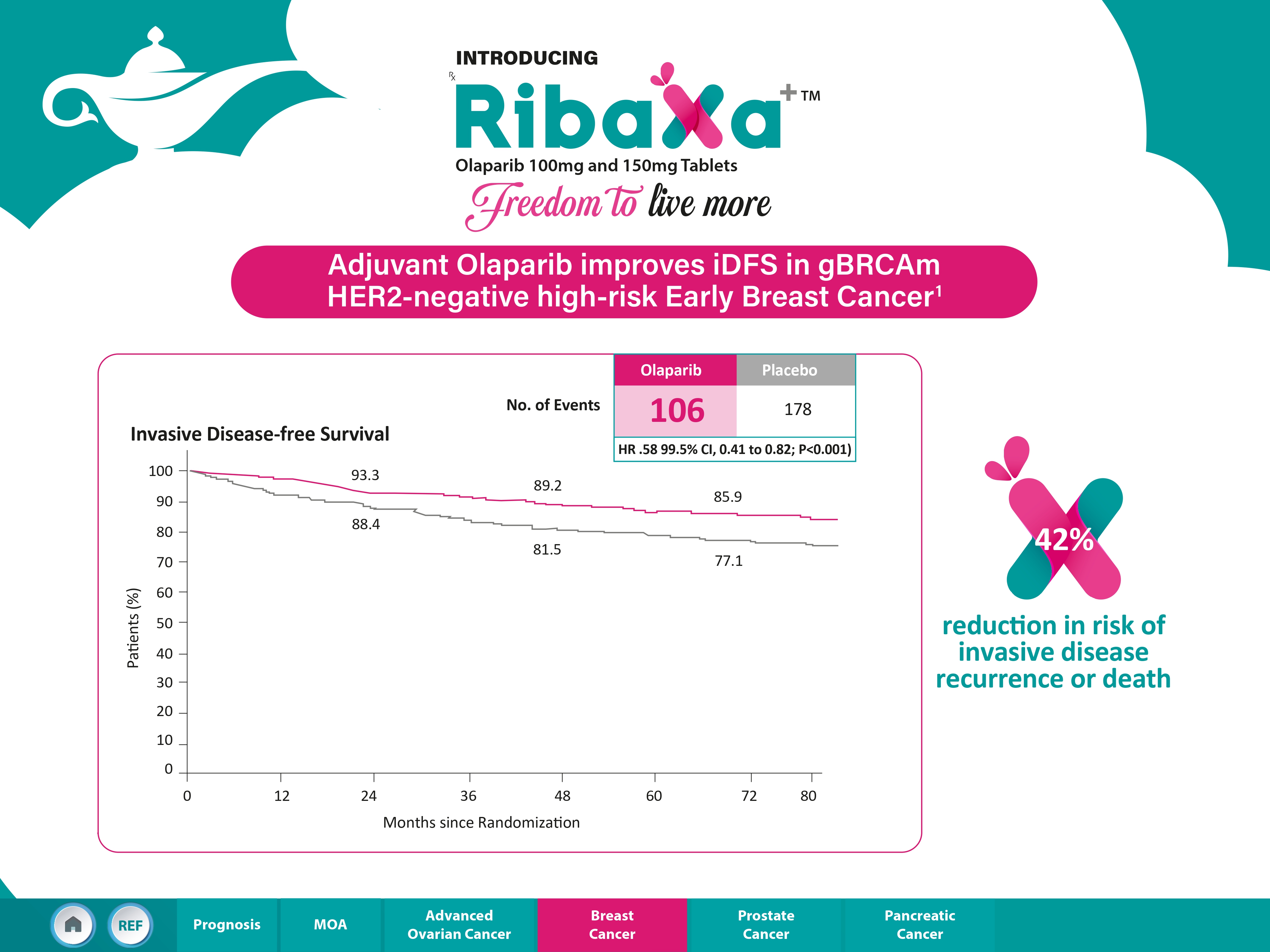 Ribaxa visual aid page 25